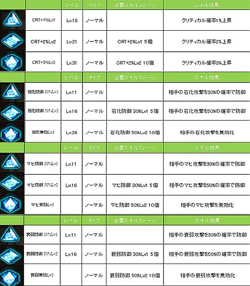 画像ギャラリー No.006のサムネイル画像 / 「エコルタクティクス」新ステージ「挑戦の扉III」や,春色のアバターなどを追加