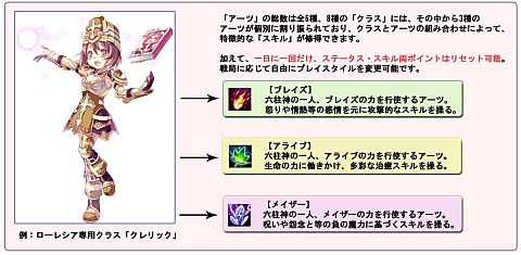 画像ギャラリー No.002のサムネイル画像 / 「Natal Online」,CBTは11月24日受付開始。「トライアーツシステム」が公開