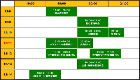 画像ギャラリー No.008のサムネイル画像 / 「Natal Online」,クローズドβテストのスケジュールと開放エリアを本日公開