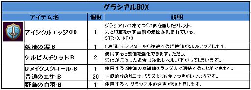 画像ギャラリー No.006のサムネイル画像 / 「Natal Online」,OBTの先行ダウンロードが本日開始。新規登録で特典あり