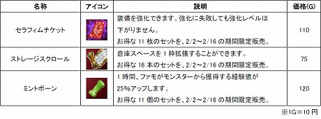 ꡼ No.011 | Natal Online ʥ륪饤1st UPDATEֺưפ2ܤ˼»ܡꥢ֥åɡפξߥȤǥå