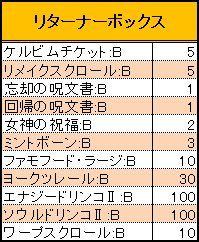 ꡼ No.013Υͥ / Natal Onlineס2nd UPDATEֲбεΥȡ׼322˷ꡣߥȤǿꥢ֥ܥ륫Ρפ֥եߥꥢפʤɤξ󤬸