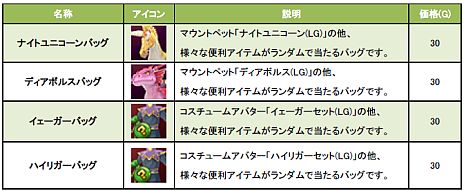 ꡼ No.014Υͥ / Natal Onlineס2nd UPDATEֲбεΥȡ׼322˷ꡣߥȤǿꥢ֥ܥ륫Ρפ֥եߥꥢפʤɤξ󤬸