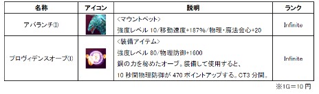 ꡼ No.014 | Natal Online ʥ륪饤סåץǡȡֲбεΥȡפ»ܡꥢ֥ܥ륫ΡפǤǽ