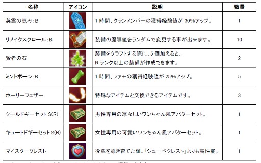 ꡼ No.001Υͥ / Natal Onlineס֥ޥƥפ67ޤǼ