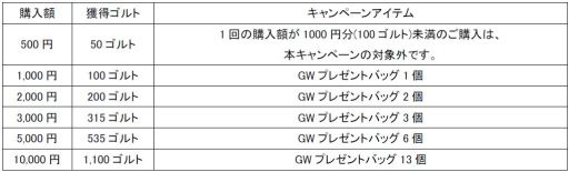 ꡼ No.001Υͥ / Natal OnlineGW򳫺šȹǸꥢƥΥ