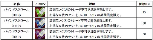 画像ギャラリー No.009のサムネイル画像 / 「Natal Online」強力な「オーブ」が当たるバッグなどがグランバザールに登場