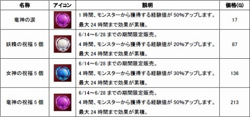 画像ギャラリー No.006のサムネイル画像 / 「Natal Online」高難度インスタンスD「ホロウビレッジ(SP)」が21日実装