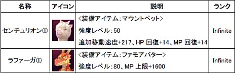 ꡼ No.014Υͥ / Natal Online緿åץǡȡֿʤϡפ726˼и3ܥڡǿꥢ֥ϥɡפ