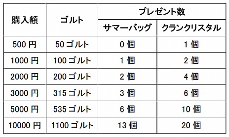 ꡼ No.001Υͥ / Natal Onlineס緿åץǡȡֿʤϡפꥢ󥸥󤬲äꡤ֥ѥפ֤ˤǤ