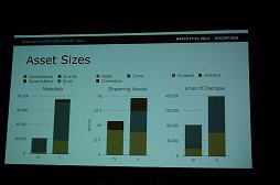 ������#002�Υ���ͥ���/��GDC 2014�ϡ�Grand Theft Auto V�פ��׾촶�򱢤ǻ٤��륵����ɵ��Ѥˡ����ޤä������ǥ����ޥ�ã��ä�