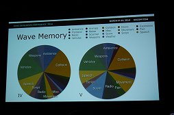 ������#003�Υ���ͥ���/��GDC 2014�ϡ�Grand Theft Auto V�פ��׾촶�򱢤ǻ٤��륵����ɵ��Ѥˡ����ޤä������ǥ����ޥ�ã��ä�