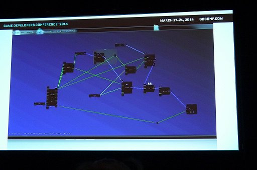 ������#004�Υ���ͥ���/��GDC 2014�ϡ�Grand Theft Auto V�פ��׾촶�򱢤ǻ٤��륵����ɵ��Ѥˡ����ޤä������ǥ����ޥ�ã��ä�