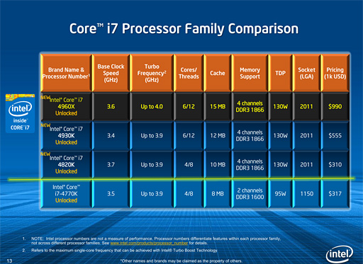 i7-4960X