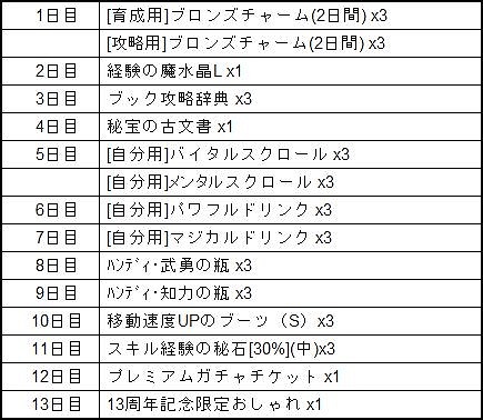 ���������꡼ No.003�Υ���ͥ������ / �֥����󥿥�ʥ��ĥ���饤��R�פǡȥ���ʥ�13��ǯ ��κ�ŵ�ɤ���1�Ƥ�����