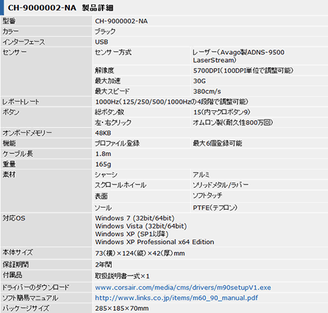���������꡼ No.008�Υ���ͥ������ / Corsair��MMO��RTS�����ޥ�����M90�פ�ȯ��ˡ����15�ĤΥܥ��������