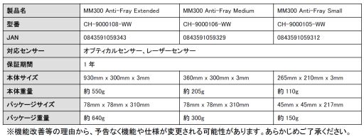 ���������꡼ No.001�Υ���ͥ������ / Corsair Gaming�������ޥ����ѥåɷ�3���ʤ�2��27���˹���ȯ��