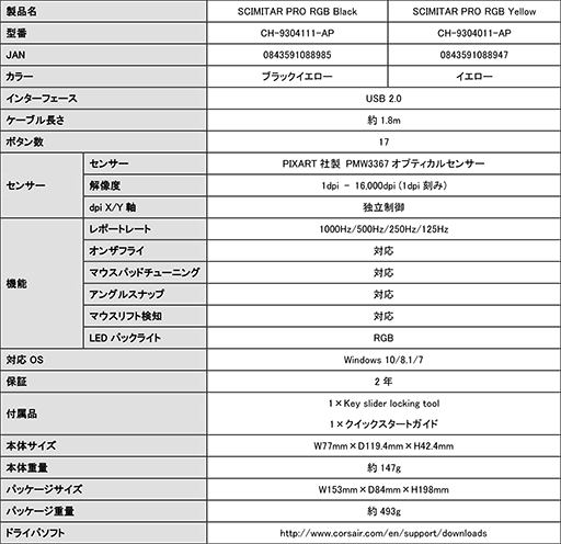 ���������꡼ No.008�Υ���ͥ������ / Corsair�θ��إ��󥵡����¿�ܥ���ޥ�����Scimitar PRO RGB�פ�2��18����ȯ��