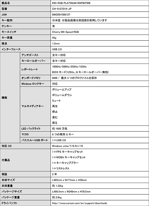 ���������꡼ No.009�Υ���ͥ������ / Corsair�Υե�å����åץ����ܡ��ɡ�K95 RGB PLATINUM�פ����ܸ������3��25����ȯ�䡣���ʤ�3��3000������