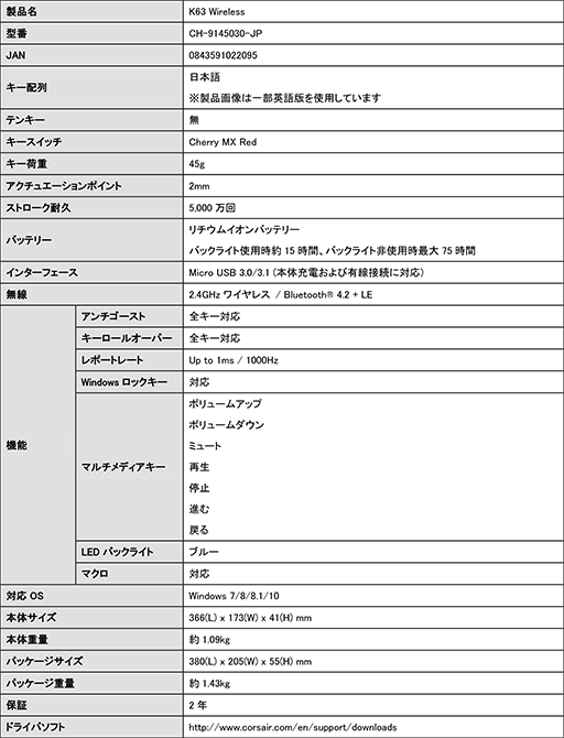 ���������꡼ No.013�Υ���ͥ������ / Corsair��Υ磻��쥹�����ܡ��ɡ�K63 Wireless�פ�����ȯ����ꡣ���ץ����Υ�åץܡ��ɤ�Ʊ����