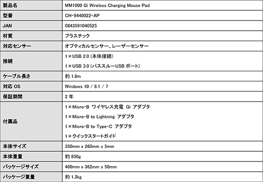 ���������꡼ No.008�Υ���ͥ������ / Corsair��Qi�б����ŵ�ǽ�դ��ޥ����ѥåɡ�MM1000�פ�4��14���˹���ȯ�䡣Qi���б�����⽼�Ų�ǽ�ʥɥ󥰥��դ�