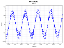 ꡼ No.061 | PR³⽼Ť磻쥹CorsairޥDARK CORE RGB SEפ֥ʤ饤դϤȤȤŬ