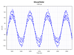 ꡼ No.063 | PR³⽼Ť磻쥹CorsairޥDARK CORE RGB SEפ֥ʤ饤դϤȤȤŬ