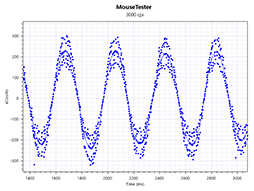 ꡼ No.065 | PR³⽼Ť磻쥹CorsairޥDARK CORE RGB SEפ֥ʤ饤դϤȤȤŬ