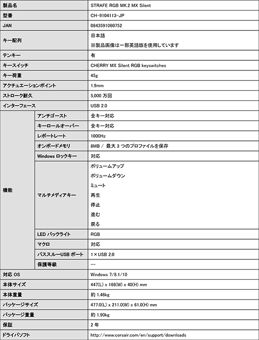 ���������꡼ No.008�Υ���ͥ������ / Corsair���ե륭���ܡ��ɡ�STRAFE RGB MK.2�פ����ܸ������6��23��ȯ�䡣�Ų�����Ż뤷��Cherry MX Silent���Ѥ���2�����ǥ�