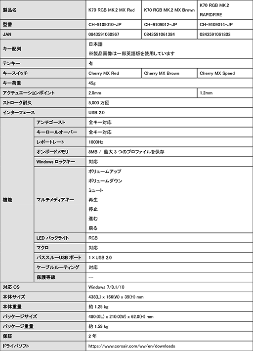 ���������꡼ No.007�Υ���ͥ������ / Corsair���ο������ܡ��ɡ�K70 RGB MK.2�פ����ܸ������8��11���˹���ȯ�䡣�㼴���ּ����伴��3��ǥ�Ÿ����