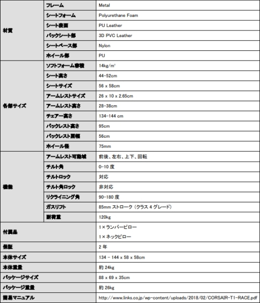 ���������꡼ No.002�Υ���ͥ������ / Corsair���Υ����ޡ�������������T1 RACE�פ�9��15���˹���ȯ�䡣���ʤ��ǹ�4��2700������