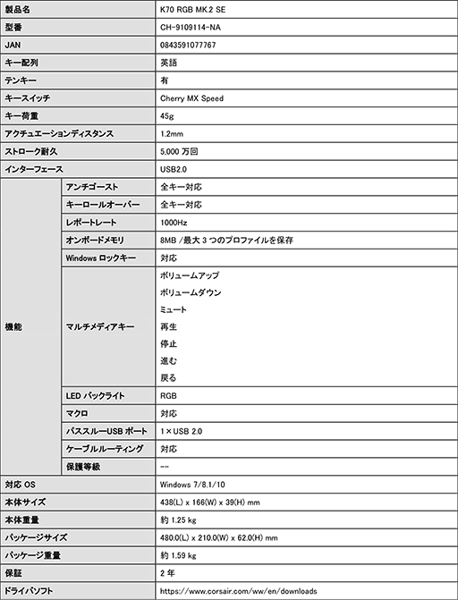 ���������꡼ No.006�Υ���ͥ������ / �����Υ��顼���ܤ�椯Corsair�������ܡ��ɡ�K70 RGB MK.2 SE�פ�����ȯ��