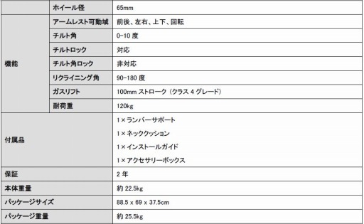 ���������꡼ No.003�Υ���ͥ������ / Corsair���Υ����ޡ�������������T3 RUSH�פ�����ȯ��