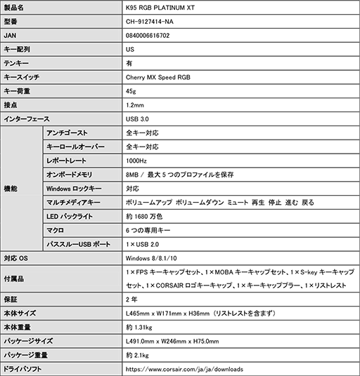 画像ギャラリー No.006のサムネイル画像 / Corsair,英字フルキーボード「K95 RGB PLATINUM XT SPEED」を国内発売。 1億回の打鍵に耐える新型Cherry MXを採用