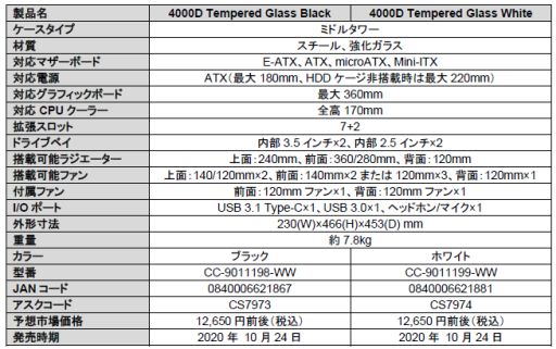 Corsairοߥɥ륿PC4000Dץ꡼6ʤȯ