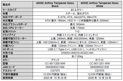 ���������꡼ No.002�Υ���ͥ������ / Corsair�ο����ߥɥ륿�PC��������4000D�ץ��꡼����6���ʤ�ȯ��