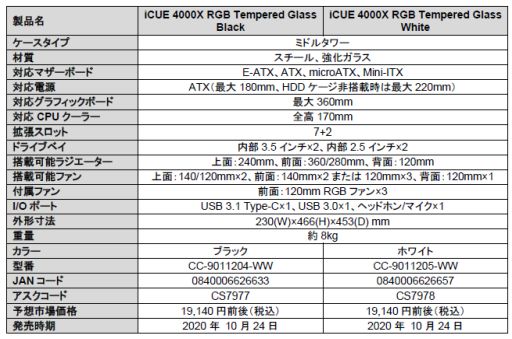 ���������꡼ No.003�Υ���ͥ������ / Corsair�ο����ߥɥ륿�PC��������4000D�ץ��꡼����6���ʤ�ȯ��