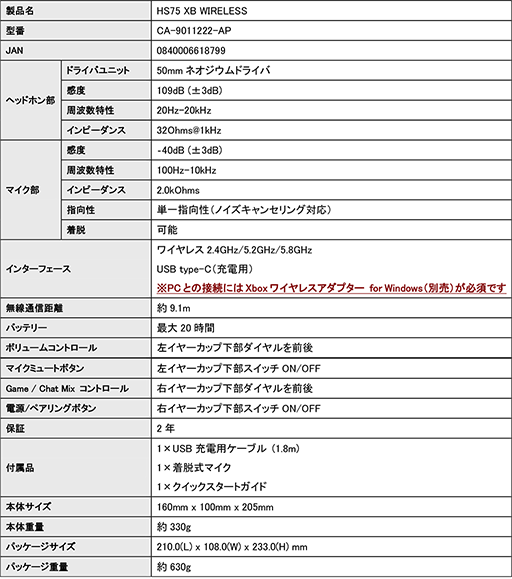 ���������꡼ No.002�Υ���ͥ������ / Xbox Series X/S�б���Corsair���磻��쥹�إåɥ��åȡ�HS75 XB Wireless�פ�����ȯ��