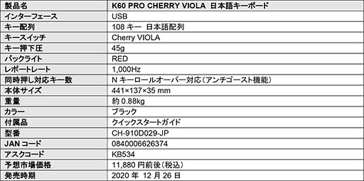 画像ギャラリー No.005のサムネイル画像 / Corsair製日本語フルキーボード「K60 PRO」が国内発売。新型キースイッチ「Cherry VIOLA」を採用