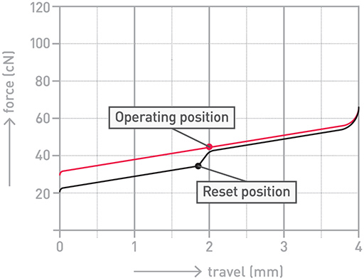 ꡼ No.010 | PRCorsairοܡɡK60 RGB PRO SEפϡCHERRY VIOLAåѤCherry MXǸ꺢ʲʤǼ¸