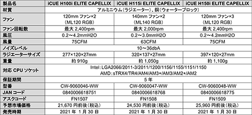 ���������꡼ No.005�Υ���ͥ������ / ��������Ϥʥ��顼LED��������Corsair���ʰױ���CPU�����顼��ȯ��