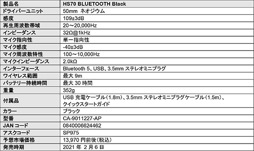 BluetoothͭƱ³ǤCorsairإåɥåȡHS70 BLUETOOTHפȹ®Ϥ𤦥ܡɡK100 RGBפȯ