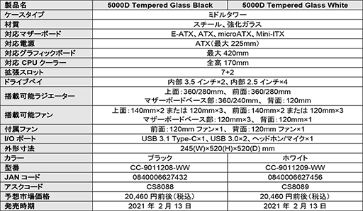 ���������꡼ No.005�Υ���ͥ������ / Corsair���ߥɥ륿�PC��������5000�ץ��꡼����6���ʤ�����ȯ��