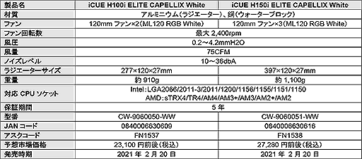 ���������꡼ No.006�Υ���ͥ������ / �⵱��LED��ܤ�Corsair���ʰױ��䥯���顼���򿧥�ǥ뤬�ɲ�