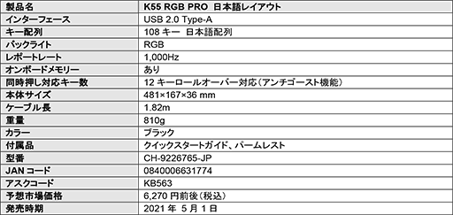 画像集#005のサムネイル/独立マクロキー搭載で税込約6000円のCorsair製メンブレンキーボード「K55 RGB PRO」が国内発売
