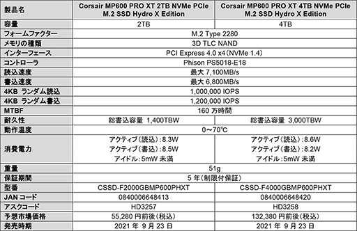 画像ギャラリー No.004のサムネイル画像 / 液冷モデルも用意。ヒートシンク付きPCIe 4.0対応M.2 SSDがCorsairから登場