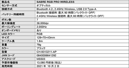 画像ギャラリー No.006のサムネイル画像 / 低遅延ワイヤレス接続技術採用のCorsair製ヘッドセットとマウスが発売
