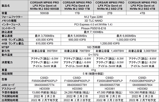 画像集#004のサムネイル/Corsair，PS5向けヒートシンク装備のM.2 SSD「MP600」を発売