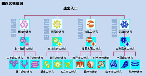Conception 俺の子供を産んでくれ 構造が毎回変化するダンジョン 星屑の迷宮 が公開 星の子 と一緒に ケガレ神 に立ち向かおう