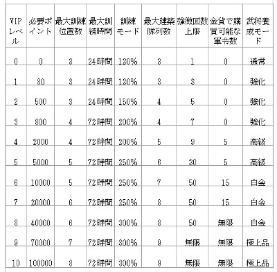 画像ギャラリー No.009のサムネイル画像 / 「乱世キング」,「VIPシステム」の詳細を公開